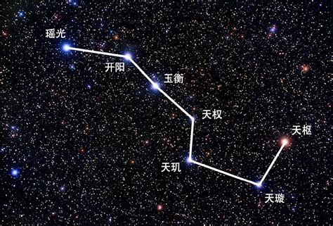 北斗七星寓意|北斗七星分别都叫什么星？看完涨知识了！建议收藏